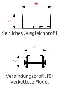 Plissee Bodenschiene Optional