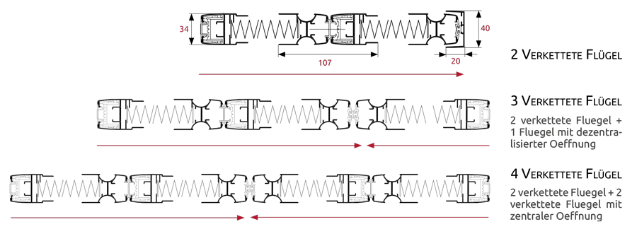 Insektenschutzsystem Plissee Zero verkette Flügel Masse